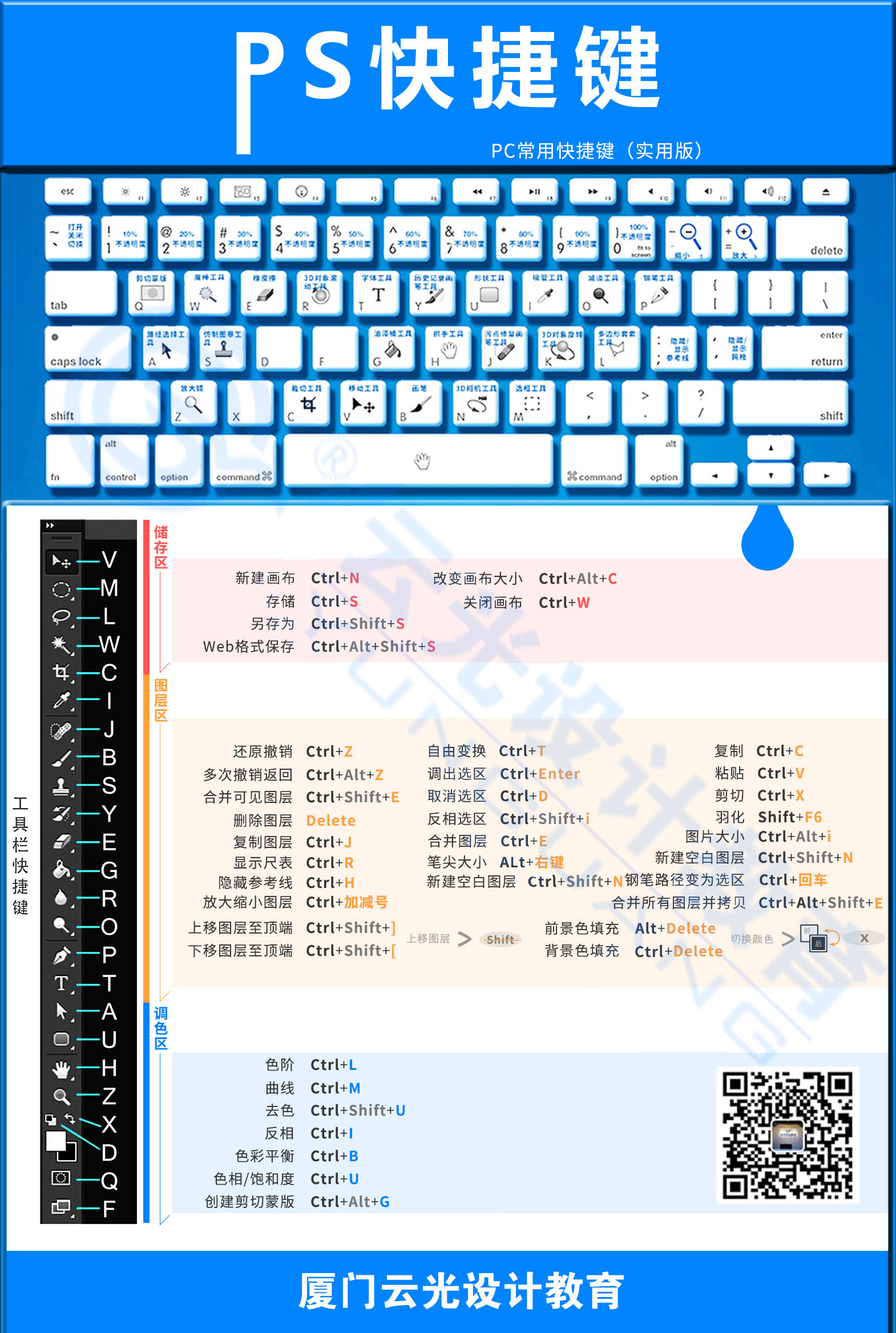 平面设计PS常用快捷键(图1)